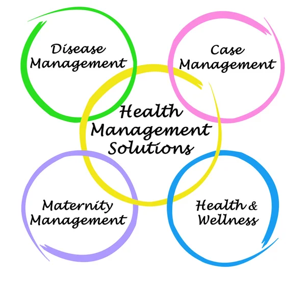 Health management solution
